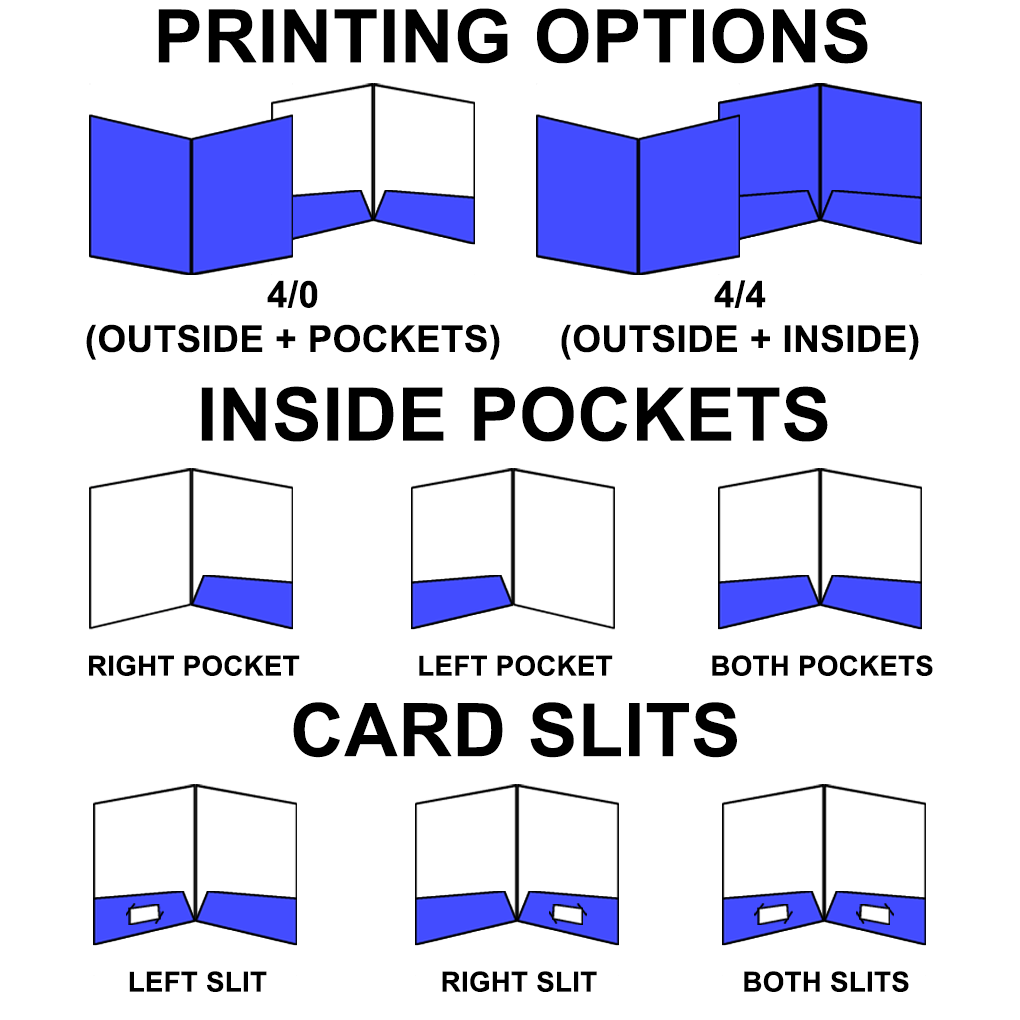 PresentationFolders_optionsdiagram Presentation Folders - 14pt